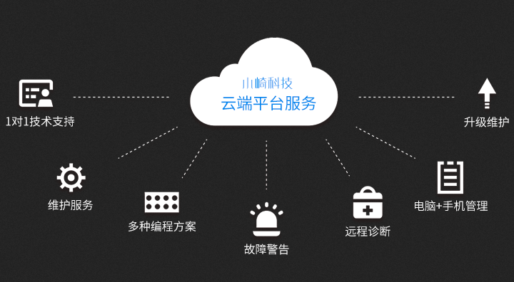 云平台概念.png